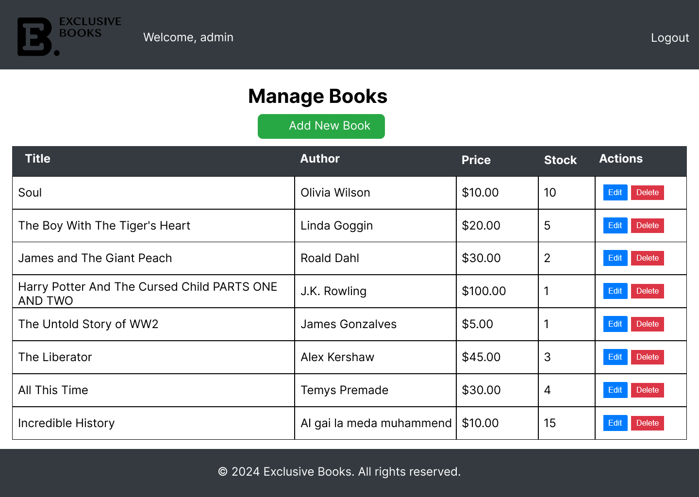 Admin Dashboard Page