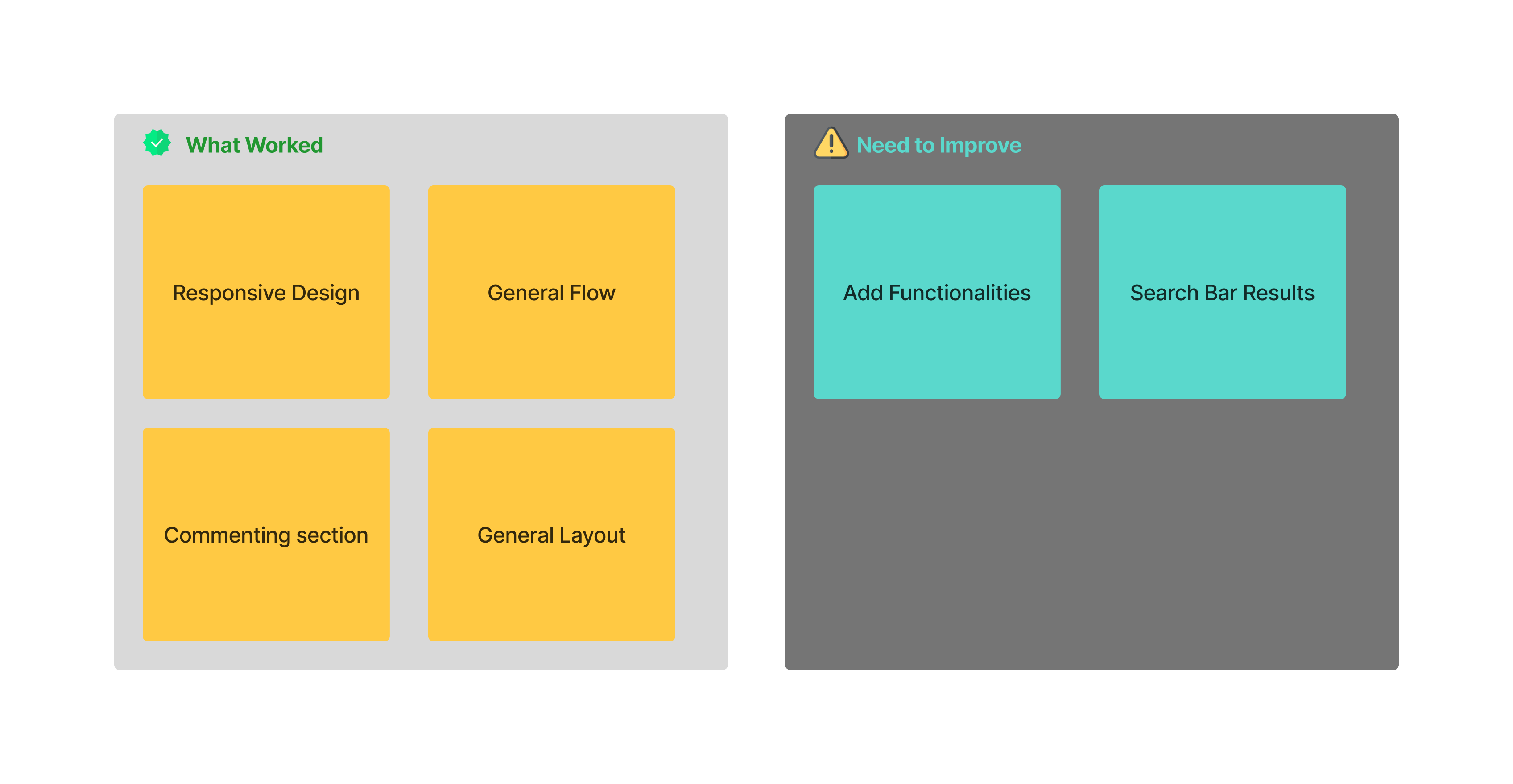 Outcome Diagram
