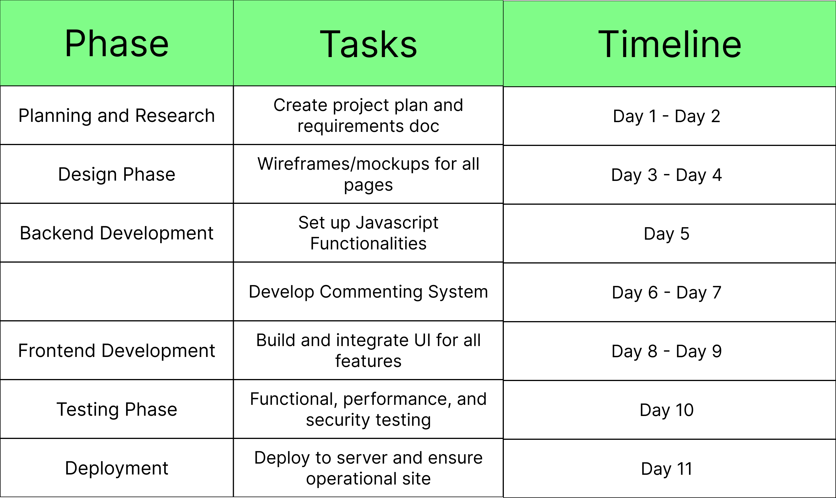 Project Timeline