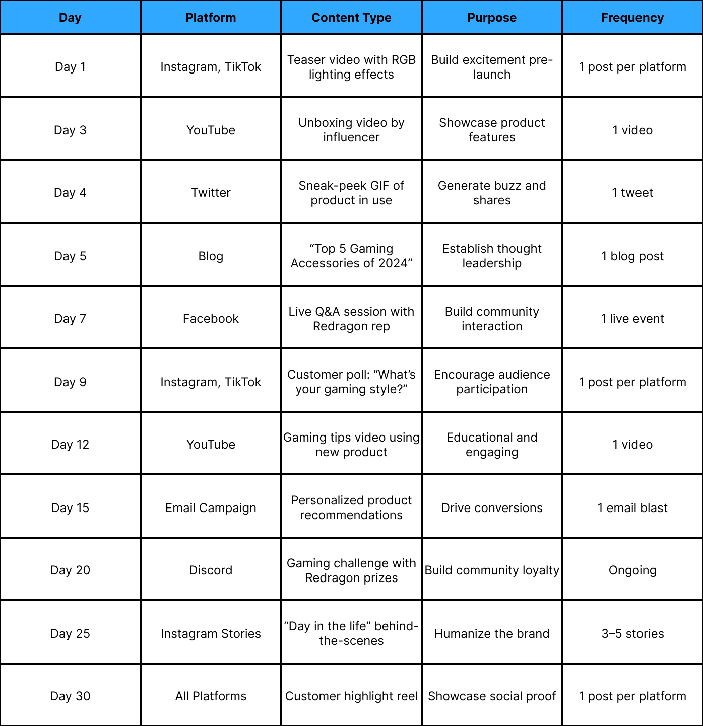 Content Calender Table