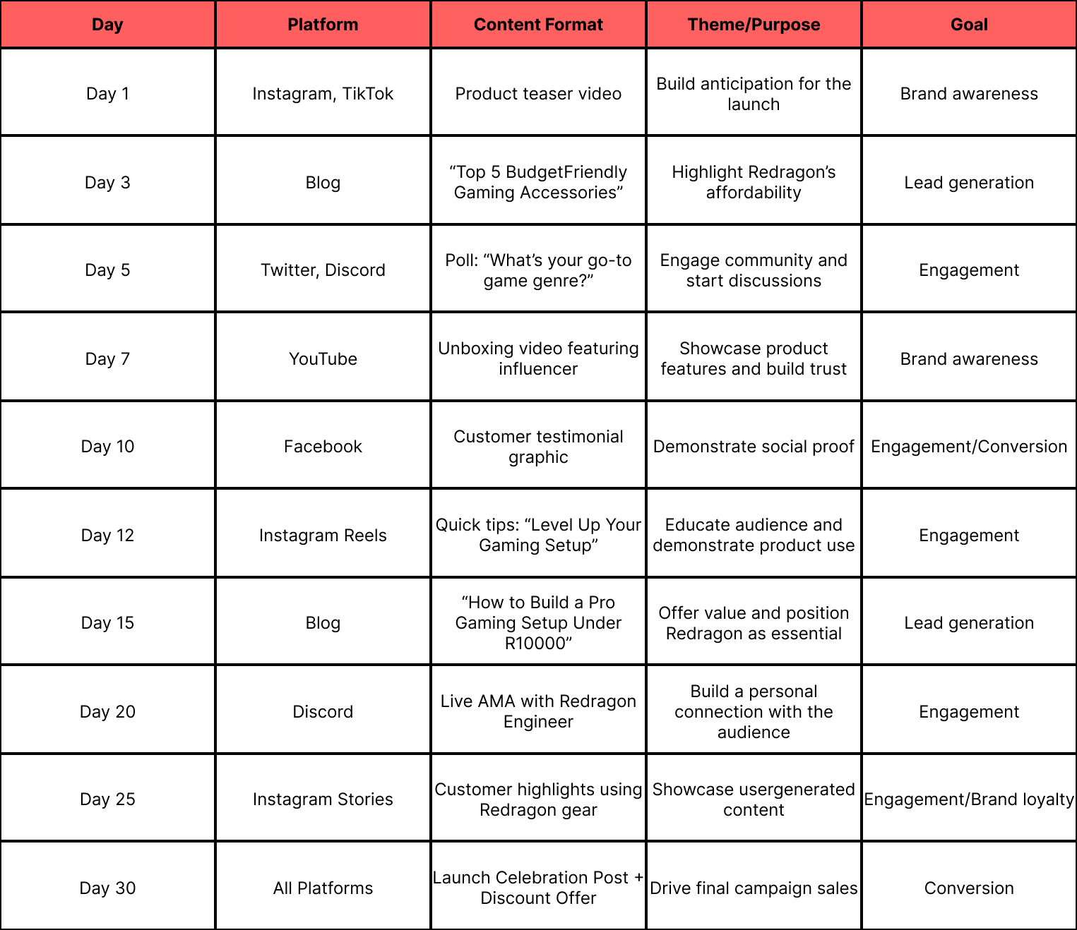 Content Calender Table