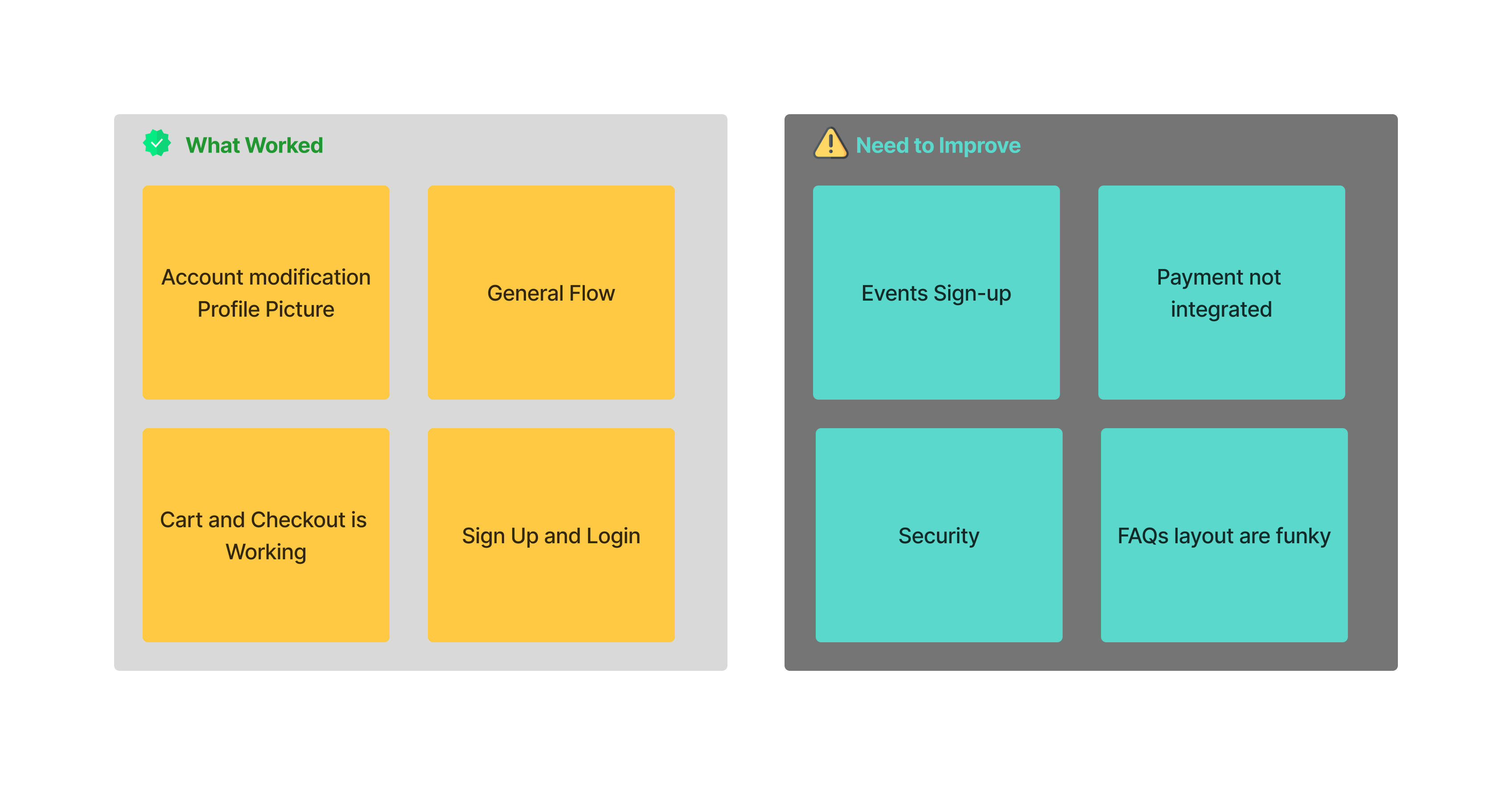 Outcome Diagram