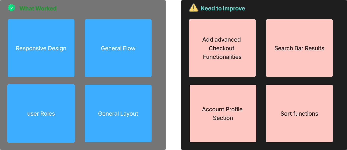 Outcome Diagram