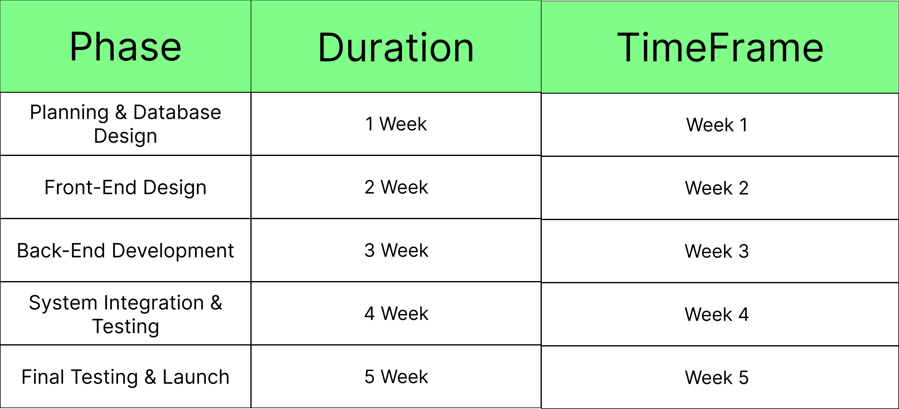 Project Timeline